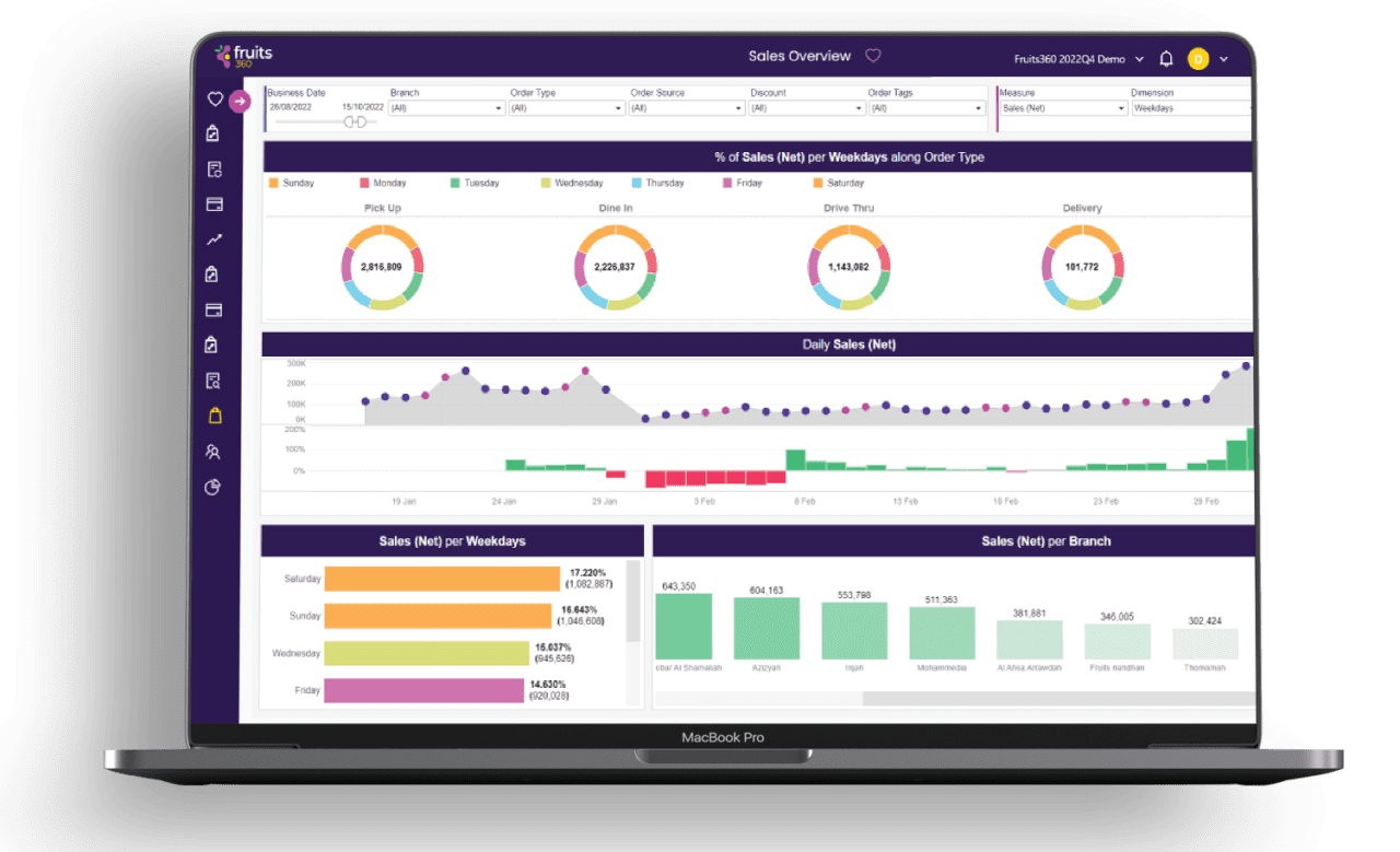 Quant Data & Analytics - Quant