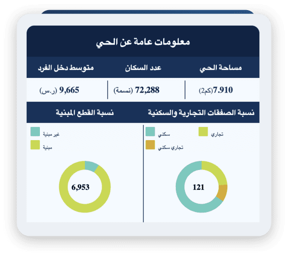 معلومات عامة عن الحي<br />
